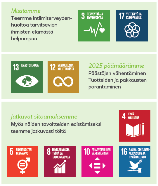 Missiomme, 2025 päämäärämme ja jatkuvat sitoumukset